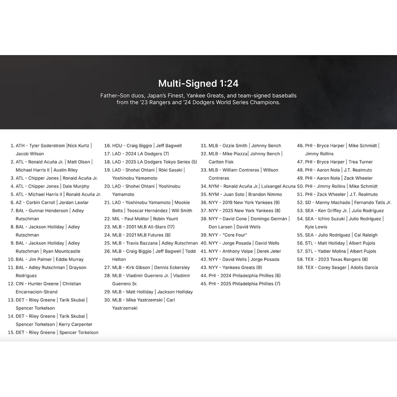 (Babe Ruth, Ohtani) 2025 MLB Under Wraps Autographed Baseball Fanatics Vol. 2