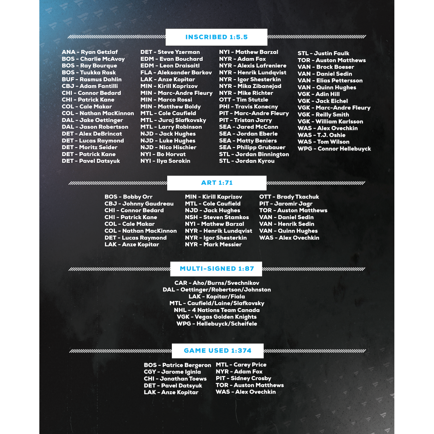 (McDavid, Ovechkin, Orr) 2025 NHL Under Wraps Signed Licensed Jerseys