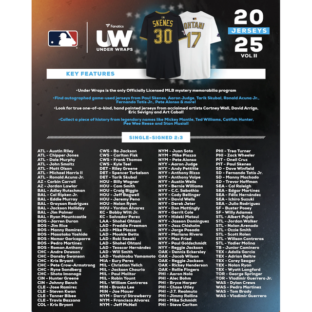 2025 MLB Under Wraps MLB Authentic Jersey Mystery Box (Ohtani, Skenes) Fanatics