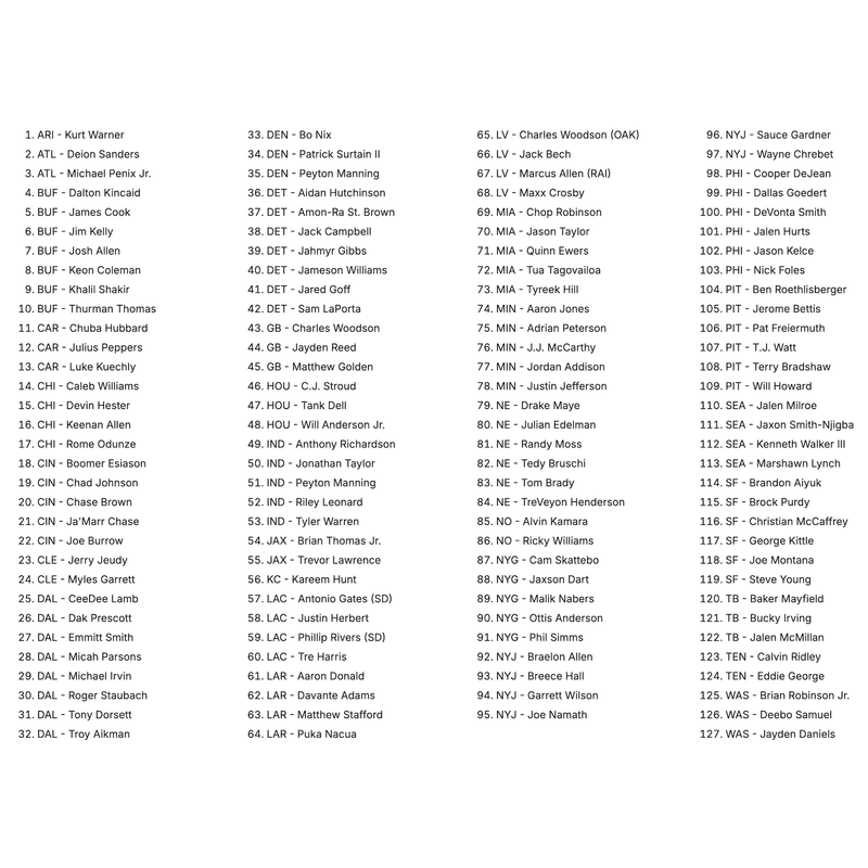 2025 Fanatics NFL Authentic Mini Helmet Under Wraps (Brady, Jayden, Barkley 1/1)