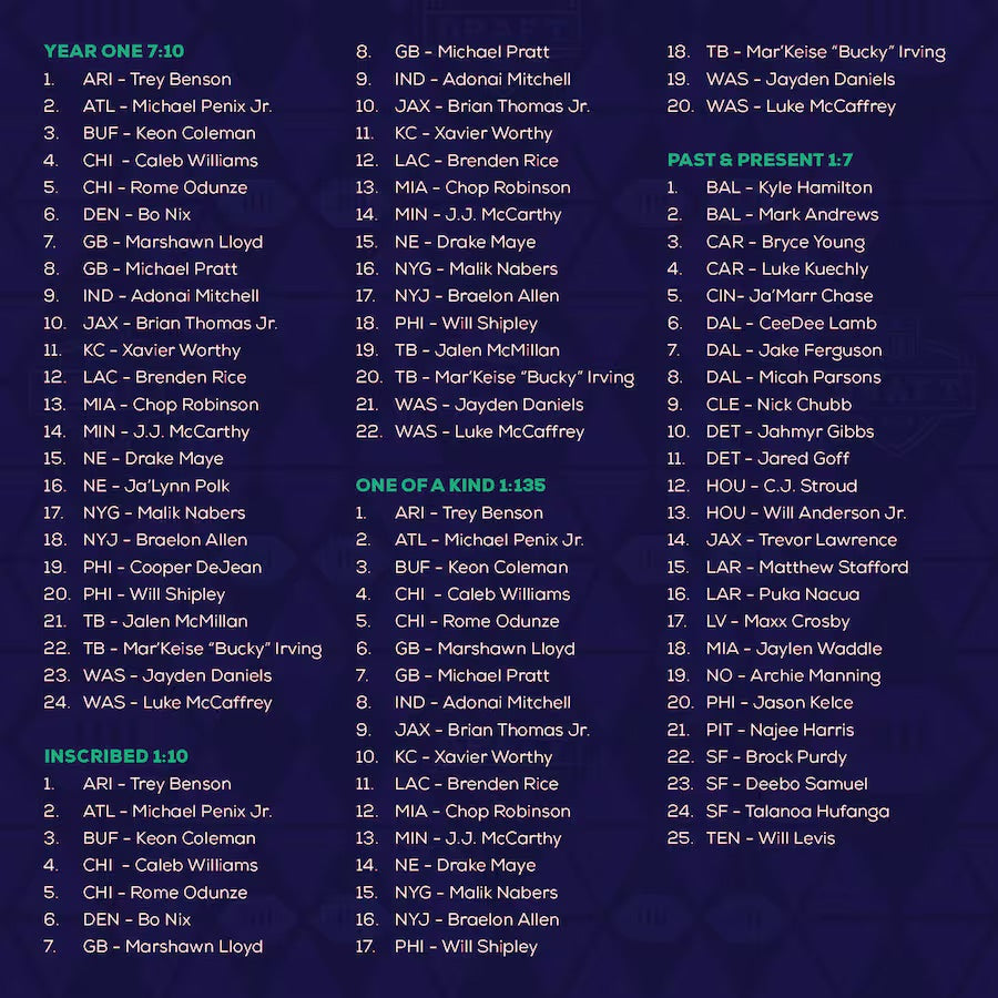 2024 Under Wraps NFL Draft Mystery Mini Helmet Box Fanatics Factory Sealed Box