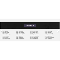 NBA Under Wraps 2026 Emanate Fanatics (Cooper Flagg or Kon Knueppel)